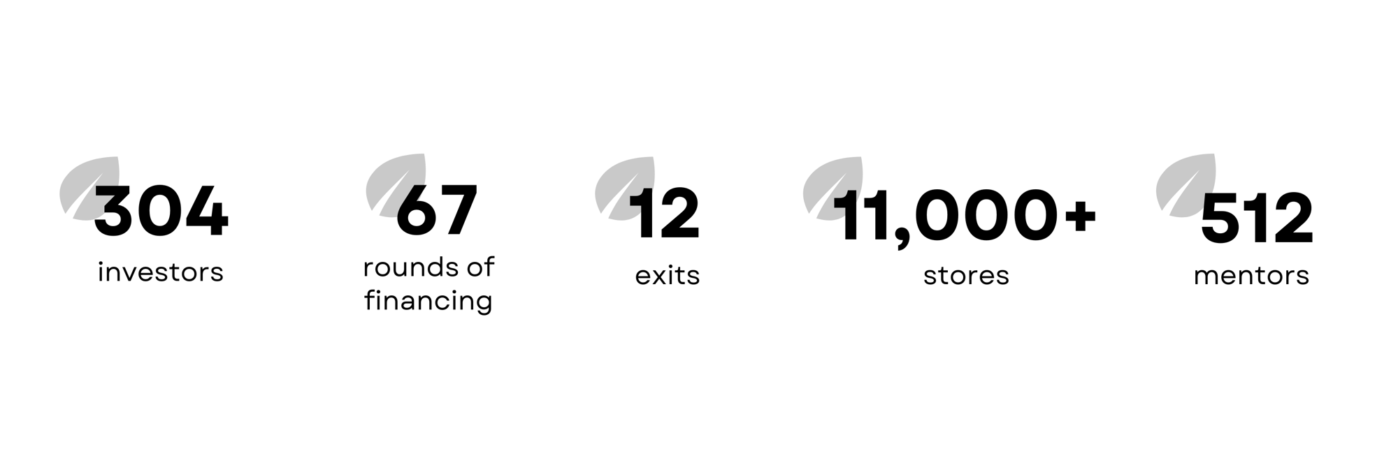 updated numbers for the website