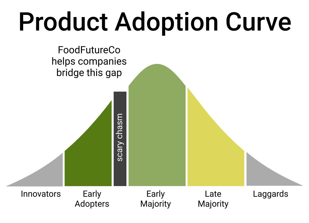 Product Adoption Curve